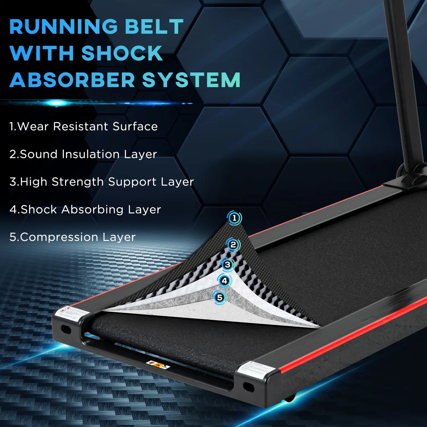 Upgraded 14km/h Treadmill - Folding Fast Running Machine With Incline