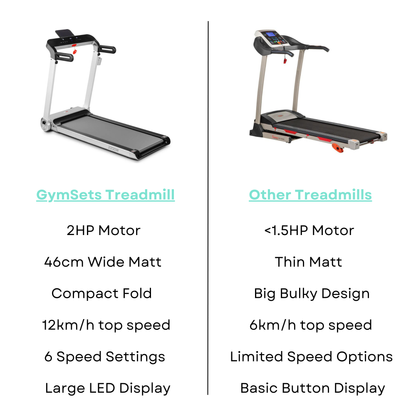 GymSets Essential Electric Treadmill