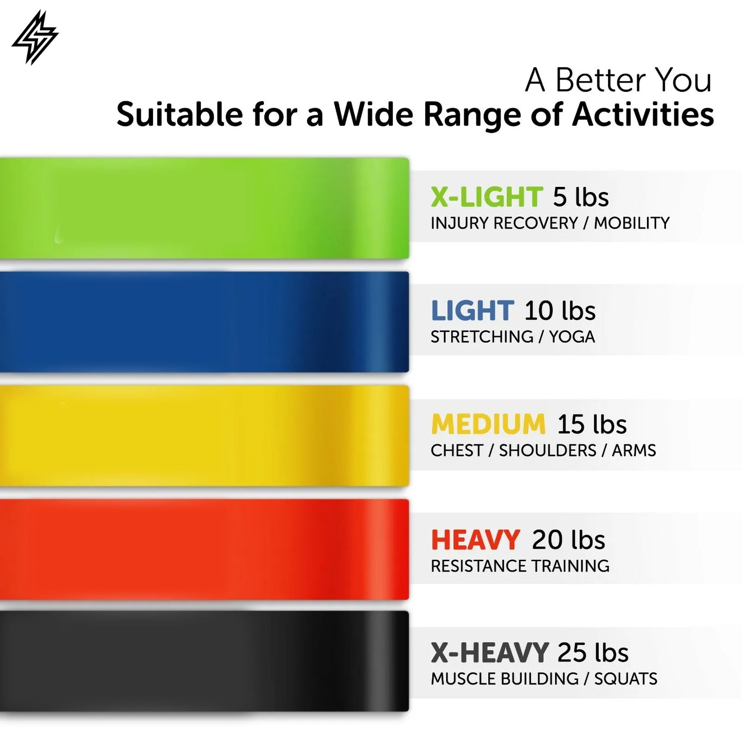 Portable Resistance Bands – 5 Light Bands For Travel & Fitness 