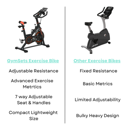 Supercharge Your Home Fitness With The Cycling Power Exercise Bike. Experience Unrivalled Performance And Enduring Spinning For Ultimate Daily Cardio. Buy Now.