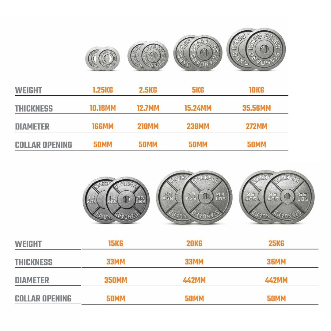 Cast Iron Weight Plates